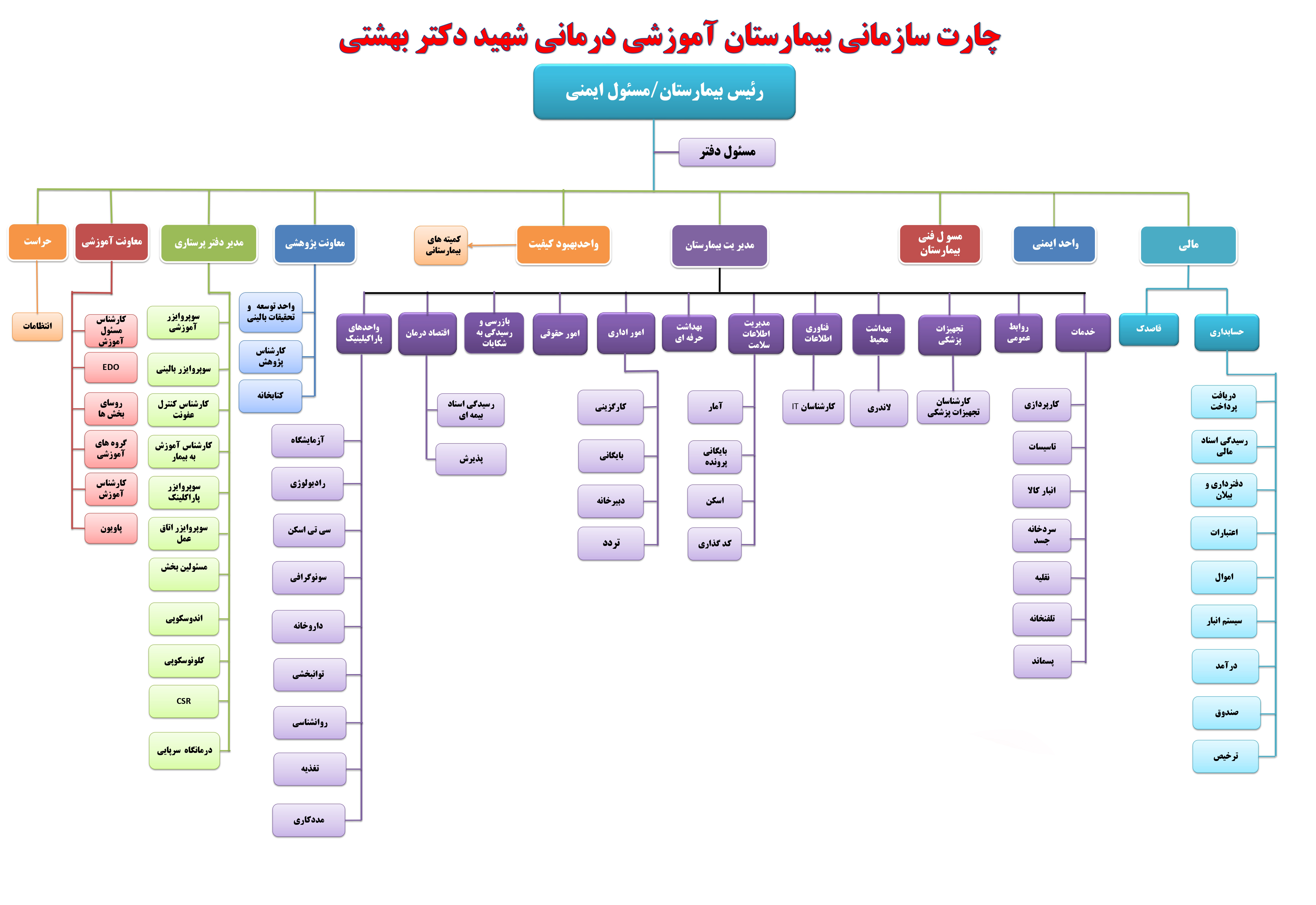 چارت سازمانی بیمارستان شهید بهشتی یاسوج